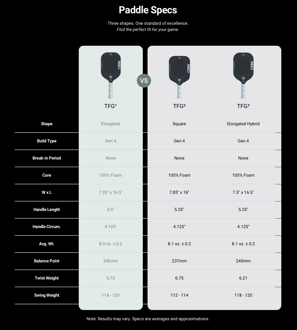 CRBN³ TF Genesis (Hybrid Paddle)